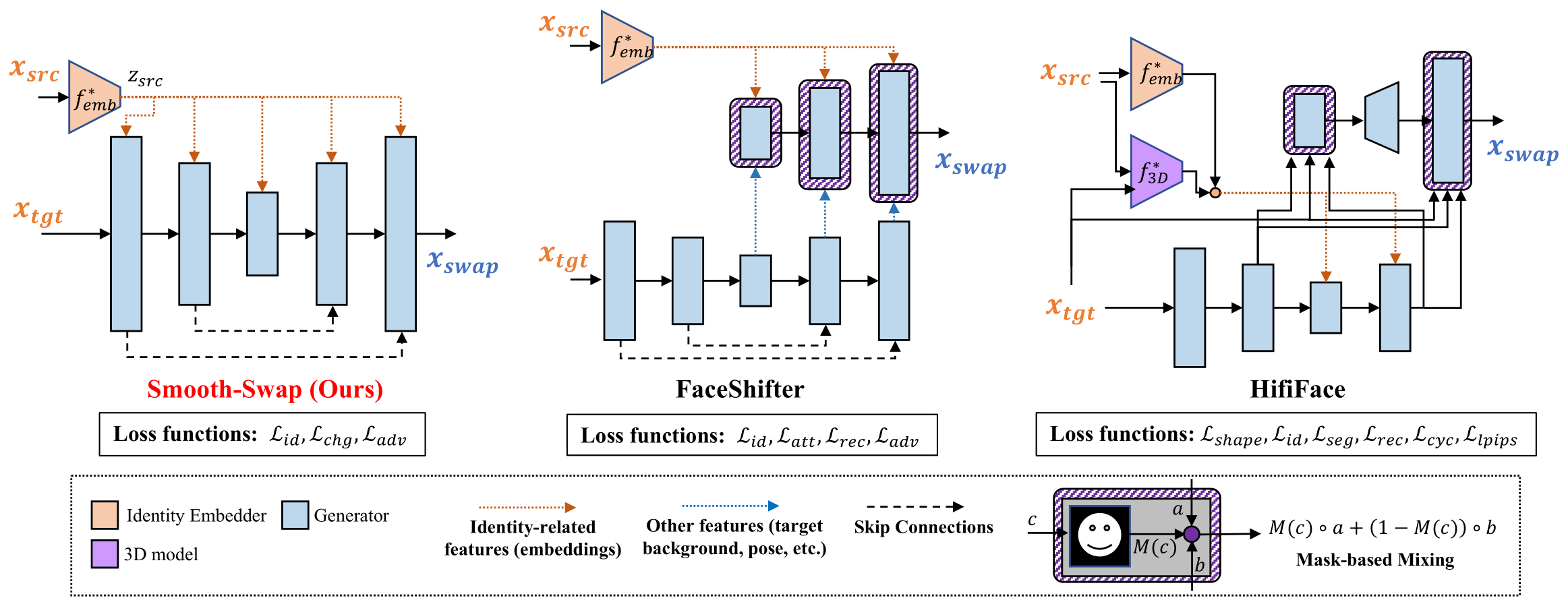 Component model visualisation